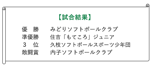 優勝：八幡浜中央スポーツ少年団　準優勝：垣生スポーツ少年団　3位：住吉「もてころ」ジュニア　敢闘賞：宇和津ファイターズ
